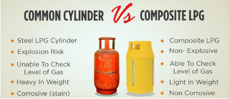 Fiber vs Metal Cylinders